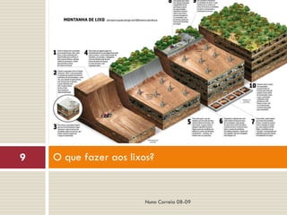 Ppt 2   ResíDuos    Aterro SanitáRio
