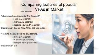 Comparing features of popular
VPAs in Market
Timing and Accuracy
“where can I see the movie The Equator?”
 Siri (3.5 seconds)
 Cortana (6 seconds)
 Google Now (5.47 seconds)
Best answer: Google Now. While Siri was faster.
“Remind me to pick up the dry cleaning.”
 Siri: (2.7 seconds)
 Cortana : (5 seconds)
 Google Now: (6 seconds)
Best answer: Siri
 