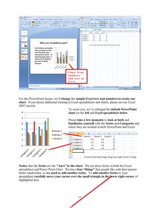 For this PowerPoint lesson, we’ll change the sample Excel text and numbers to create our
chart. If you desire additional training in Excel spreadsheets and charts, please see our Excel
2007 tutorial.
To assist you, we’ve enlarged the default PowerPoint
chart on the left and Excel spreadsheet below.
Please take a few moments to look at both and
familiarize yourself with the Series and Categories and
where they are located in both PowerPoint and Excel.
Notice that the Series are the “ bars” in the chart. We see three Series in both the Excel
spreadsheet and Power Point Chart. We have four “things” that people like with their peanut
butter sandwiches, so we need to add another series. To add another Series to your
spreadsheet carefully move your cursor over the small triangle in the lower right corner of
highlighted area.
15
Chart from
numb ers
and text in
Excel
 