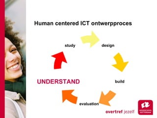 Human centered ICT ontwerpproces


          study                design




UNDERSTAND                              build




                  evaluation
 