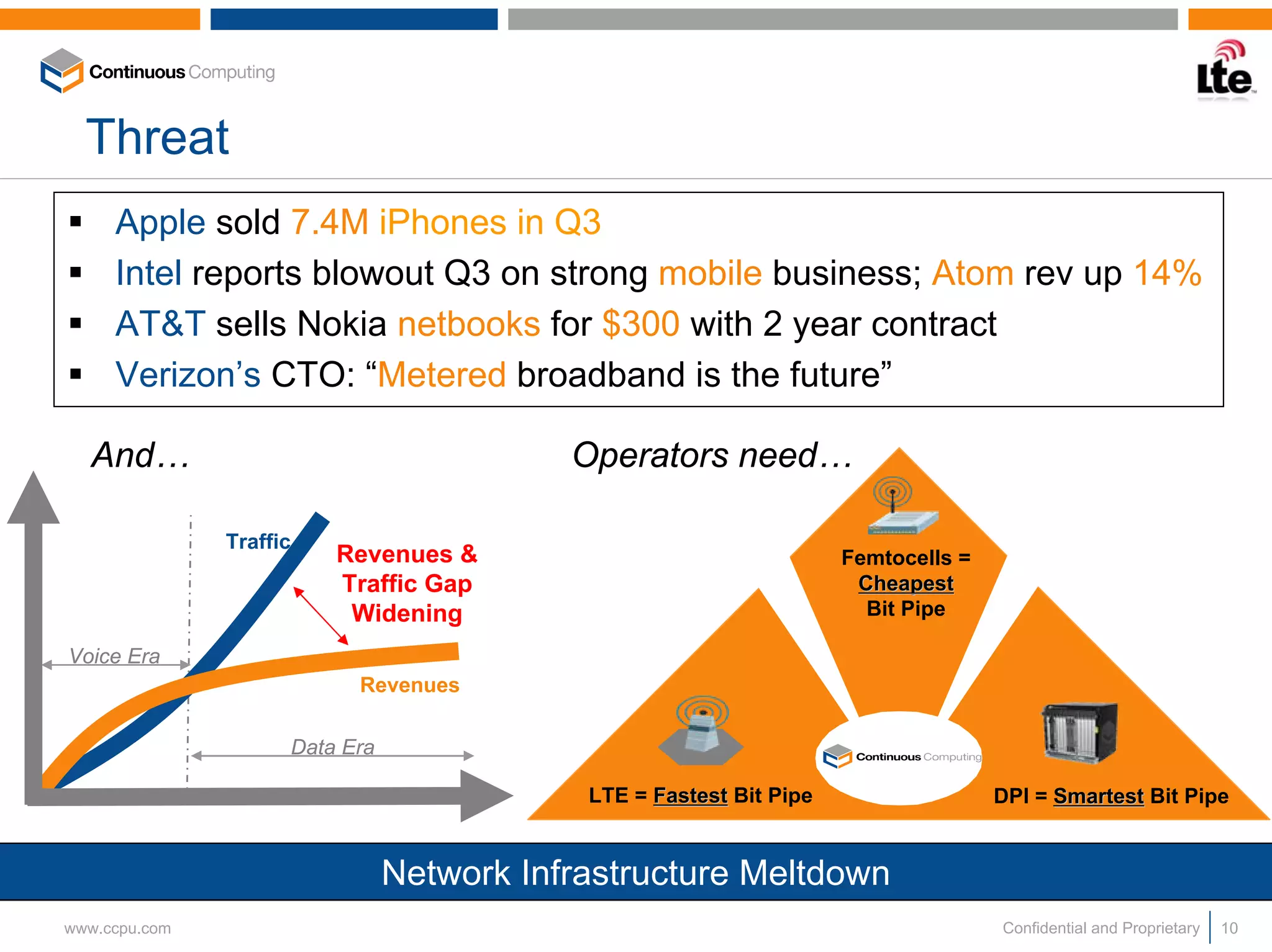 Threat
     Apple sold 7.4M iPhones in Q3
     Intel reports blowout Q3 on strong mobile business; Atom rev up 14%
     AT&T sells Nokia netbooks for $300 with 2 year contract
     Verizon’s CTO: “Metered broadband is the future”

  And…                                     Operators need…

               Traffic
                         Revenues &                                  Femtocells =
                         Traffic Gap                                  Cheapest
                          Widening                                     Bit Pipe

Voice Era
                           Revenues

                     Data Era

                                            LTE = Fastest Bit Pipe                  DPI = Smartest Bit Pipe


                                Network Infrastructure Meltdown
www.ccpu.com                                                                        Confidential and Proprietary   10
 