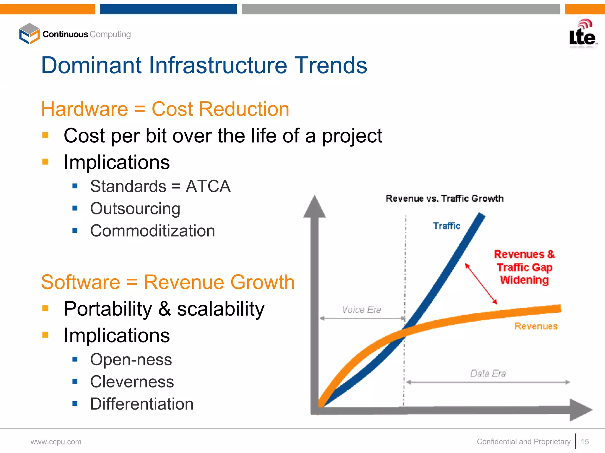 Dominant Infrastructure Trends
  Hardware = Cost Reduction
    Cost per bit over the life of a project
    Implications
               Standards = ATCA
               Outsourcing
               Commoditization


  Software = Revenue Growth
    Portability & scalability
    Implications
               Open-ness
               Cleverness
               Differentiation

www.ccpu.com                                  Confidential and Proprietary   15
 