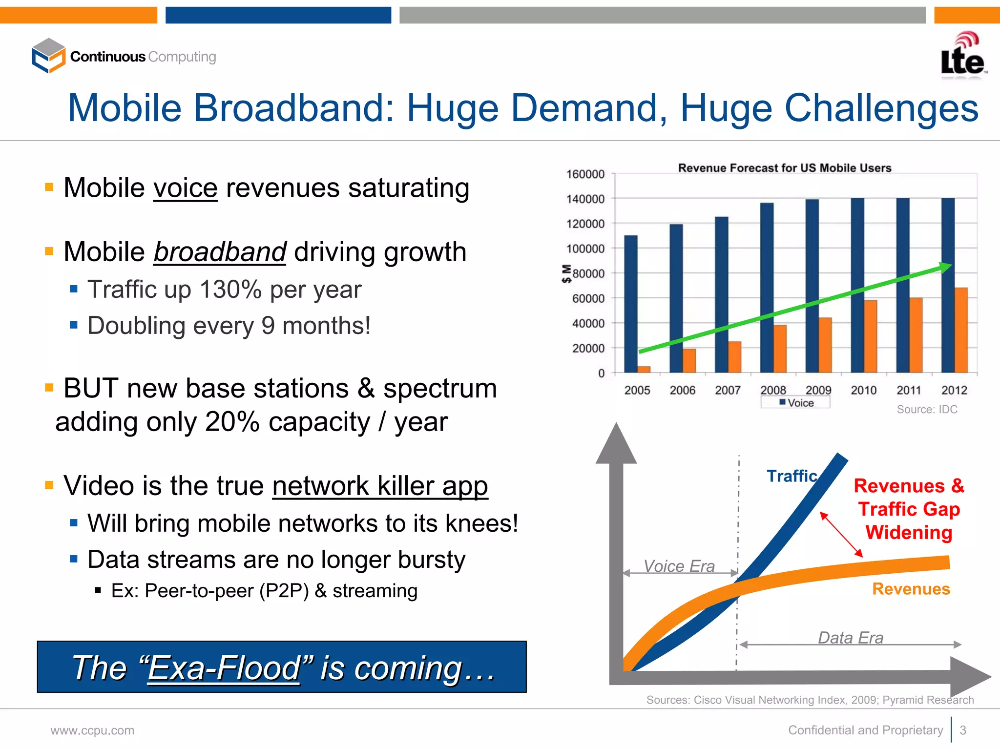 Mobile Broadband: Huge Demand, Huge Challenges
 Mobile voice revenues saturating

 Mobile broadband driving growth
     Traffic up 130% per year
     Doubling every 9 months!

 BUT new base stations & spectrum
                                                                                               Source: IDC
adding only 20% capacity / year
                                                                      Traffic
 Video is the true network killer app                                                  Revenues &
                                                                                       Traffic Gap
     Will bring mobile networks to its knees!                                           Widening
     Data streams are no longer bursty          Voice Era
        Ex: Peer-to-peer (P2P) & streaming                                                Revenues

                                                                                Data Era

  The “Exa-Flood” is coming…
                                                Sources: Cisco Visual Networking Index, 2009; Pyramid Research

www.ccpu.com                                                              Confidential and Proprietary       3
 