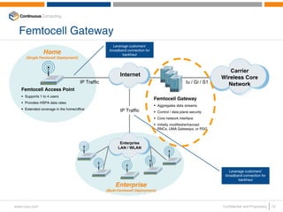 Femtocell Gateway
                                                      Leverage customers’
                Home                                broadband connection for
                                                           backhaul
     (Single Femtocell Deployment)


                                                                                                                      Carrier
                                                          Internet
                                                                                                                   Wireless Core
                                      IP Traffic                                                    Iu / Gi / S1     Network
   Femtocell Access Point
     Supports 1 to 4 users
                                                                               Femtocell Gateway
     Provides HSPA data rates
                                                                                  Aggregates data streams
     Extended coverage in the home/office                 IP Traffic              Control / data plane security
                                                                                  Core network interface
                                                                                  Initially modified/enhanced
                                                                                  RNCs, UMA Gateways, or PDG



                                                          Enterprise
                                                         LAN / WLAN




                                                                                                                      Leverage customers’
                                                                                                                    broadband connection for
                                                                                                                           backhaul
                                                        Enterprise
                                                   (Multi-Femtocell Deployment)



www.ccpu.com                                                                                                       Confidential and Proprietary   12
 