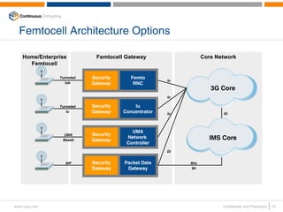 Femtocell Architecture Options

    Home/Enterprise          Femtocell Gateway                 Core Network
      Femtocell

                Tunneled   Security      Femto
                                                     Iu
                  Iub      Gateway        RNC
                                                                  3G Core
                                                     Iu

                Tunneled   Security       Iu
                   Iu      Gateway    Concentrator   Iu               Gi




                                         UMA
                  UMA      Security
                 Based     Gateway
                                       Network                   IMS Core
                                       Controller
                                                     Gi


                  SIP      Security   Packet Data         Wm
                           Gateway     Gateway            Wi




www.ccpu.com                                                          Confidential and Proprietary   13
 