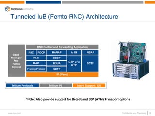 Tunneled IuB (Femto RNC) Architecture



                        RNC Control and Forwarding Application

                RRC     PDCP        RANAP             Iu UP       NBAP
   Stack
  Manager           RLC              SCCP
    And                                              GTP-u / c
   Femto            MAC              M3UA                         SCTP
                                                      GTP’
  Control
               Framing Protocol      SCTP

                                        IP (IPsec)



   Trillium Protocols             Trillium PS              Board Support / OS




               *Note: Also provide support for Broadband SS7 (ATM) Transport options



www.ccpu.com                                                                    Confidential and Proprietary   16
 