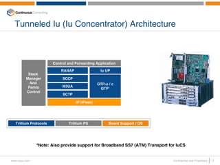 Tunneled Iu (Iu Concentrator) Architecture



                       Control and Forwarding Application
                           RANAP                 Iu UP
          Stack
         Manager            SCCP
           And                                  GTP-u / c
          Femto             M3UA
                                                 GTP’
         Control
                            SCTP

                                   IP (IPsec)




  Trillium Protocols           Trillium PS            Board Support / OS




               *Note: Also provide support for Broadband SS7 (ATM) Transport for IuCS


www.ccpu.com                                                                   Confidential and Proprietary   17
 