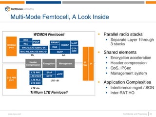 Multi-Mode Femtocell, A Look Inside

                       WCMDA Femtocell                                       Parallel radio stacks
                RRC
                        PDCP
                                                                                Separate Layer 1through
                                       RANAP
WCDMA
                RLC
                                                  HNBAP
                                                          Iu-UP
                                                                                3 stacks
 PHY           MAC-b,MAC-d,MAC-sh          RUA
                                                          GTP /
           MAC-HS,MAC-ES MAC-E*
                      Uu
                                              SCTP        RTP
                                                                             Shared elements
                                                   Iuh
                                                                                Encryption acceleration
                    Header
                  Compression
                                 Encryption      Management       IP
                                                                  Sec
                                                                        IP      Header compression
                                                                                QoS, IPSec
                      LTE RRC       S1AP
                                              eGTP                              Management system
                      LTE PDCP      SCTP
LTE PHY
  PHY                 LTE RLC          LTE –S1
                      LTE MAC                                                Application Complexities
                      LTE -Uu                                                   Interference mgmt / SON
                      Trillium LTE Femtocell                                    Inter-RAT HO




www.ccpu.com                                                                           Confidential and Proprietary   25
 