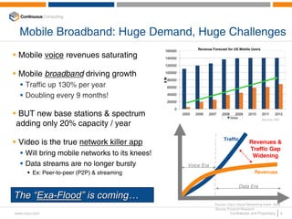 Mobile Broadband: Huge Demand, Huge Challenges
 Mobile voice revenues saturating

 Mobile broadband driving growth
     Traffic up 130% per year
     Doubling every 9 months!

 BUT new base stations & spectrum
                                                                                          Source: IDC
adding only 20% capacity / year
                                                                 Traffic
 Video is the true network killer app                                             Revenues &
                                                                                  Traffic Gap
     Will bring mobile networks to its knees!                                      Widening
     Data streams are no longer bursty          Voice Era
        Ex: Peer-to-peer (P2P) & streaming                                            Revenues

                                                                           Data Era

The “Exa-Flood” is coming…
                                                            Source: Cisco Visual Networking Index, 2009
                                                            Source: Pyramid Research
www.ccpu.com                                                          Confidential and Proprietary      3
 
