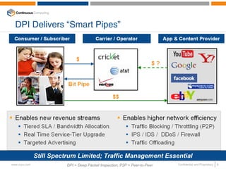 DPI Delivers “Smart Pipes”




               Still Spectrum Limited; Traffic Management Essential
www.ccpu.com             DPI = Deep Packet Inspection, P2P = Peer-to-Peer   Confidential and Proprietary   8
 