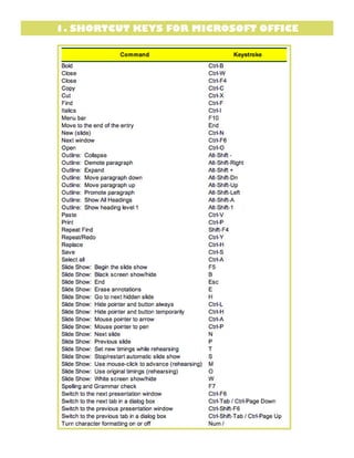 1. SHORTCUT KEYS FOR MICROSOFT OFFICE

 