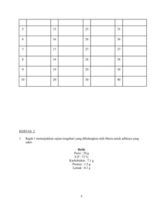 5                        15                      25                     35


    6                        16                      26                     36


    7                        17                      27                     37


    8                        18                      28                     38


    9                        19                      29                     39


    10                       20                      30                     40




KERTAS 2

1        Rajah 1 menunjukkan sajian tengahari yang dihidangkan oleh Maria untuk adiknya yang
         sakit.

                                               Betik
                                            Porsi : 30 g
                                            E.P : 73 %
                                         Karbohidrat : 7.1 g
                                           Protein : 1.5 g
                                           Lemak : 0.1 g




                                                 2
 