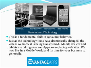 This is a fundamental shift in consumer behavior.
Just as the technology tools have dramatically changed, the
  web as we know it is being transformed. Mobile devices and
  tablets are taking over and Apps are replacing web sites. We
  now live in a Mobile World and its time for your business to
  go mobile.
 