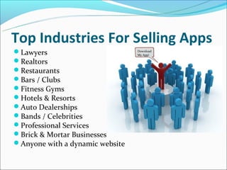 Top Industries For Selling Apps
Lawyers                         Download
                                 My App!

Realtors
Restaurants
Bars / Clubs
Fitness Gyms
Hotels & Resorts
Auto Dealerships
Bands / Celebrities
Professional Services
Brick & Mortar Businesses
Anyone with a dynamic website
 