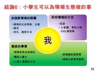 結論6：小學生可以為珊瑚生態做的事
28
我
•珊瑚的生命現象、生態
•應用
•消失、搶救方法
加強對珊瑚的認識
•珊瑚保育由我做起
•團結力量大
•人與人溝通的方法
態度的學習
•訪談
• 心智圖、筆記方格、
KWL學習單
研究珊瑚的方法
•更積極認真學習
•過程比結果更重要
 