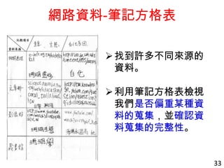 網路資料-筆記方格表
找到許多不同來源的
資料。
利用筆記方格表檢視
我們是否偏重某種資
料的蒐集，並確認資
料蒐集的完整性。
33
 