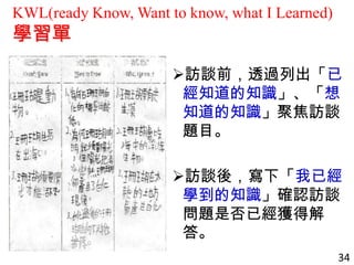 KWL(ready Know, Want to know, what I Learned)
學習單
訪談前，透過列出「已
經知道的知識」、「想
知道的知識」聚焦訪談
題目。
訪談後，寫下「我已經
學到的知識」確認訪談
問題是否已經獲得解
答。
34
 