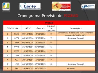 Cronograma Previsto do PIGEAD
INÍCIO TÉRMINO
NÚMERO
DE
SEMANAS
OBSERVAÇÕES
1 FEAD 09/10/2013 10/12/2013 9
Uma semana de adaptação e uma semana de
manutenção 30/10 a 05/11
2 PCFA 05/02/2014 23/03/2014 7 Semana de Carnaval
3 PMD 02/04/2014 12/05/2014 6
4 AVMC 21/05/2014 01/07/2014 6
5 STCD 16/07/2014 02/09/2014 7
6 GCD 10/09/2014 21/10/2014 6
7 AAI 29/10/2014 16/12/2014 7
8 MTC 03/02/2015 07/04/2015 8 Semana de Carnaval
9 TFC 29/04/2015 30/10/2015
DISCIPLINA
Seis meses
PIGEAD
 