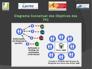 Diagrama Conceitual dos Objetivos dos
TFC
 