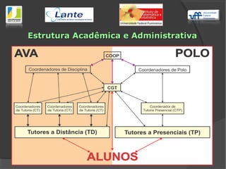 Estrutura Acadêmica e AdministrativaEstrutura Acadêmica e Administrativa
 