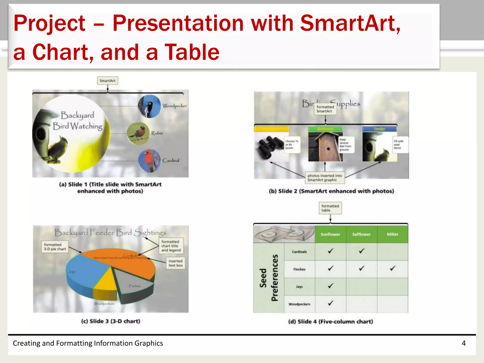 Creating and Formatting Information Graphics 4
Project – Presentation with SmartArt,
a Chart, and a Table
 