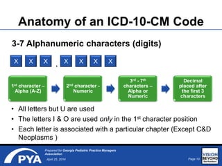 Page 10April 25, 2014
Prepared for Georgia Pediatric Practice Managers
Association
Anatomy of an ICD-10-CM Code
3-7 Alphanumeric characters (digits)
X X X X X X X
.
1st character –
Alpha (A-Z)
2nd character -
Numeric
3rd - 7th
characters –
Alpha or
Numeric
Decimal
placed after
the first 3
characters
• All letters but U are used
• The letters I & O are used only in the 1st character position
• Each letter is associated with a particular chapter (Except C&D
Neoplasms )
 
