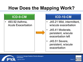 Page 31April 25, 2014
Prepared for Georgia Pediatric Practice Managers
Association
How Does the Mapping Work?
ICD-9-CM
• 493.92 Asthma,
Acute Exacerbation
ICD-10-CM
• J45.21 Mild, intermittent,
w/acute exacerbation
• J45.41 Moderate,
persistent, w/acute
exacerbation left
• J45.51 Severe,
persistent, w/acute
exacerbation
 