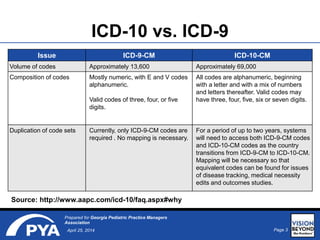 Page 3April 25, 2014
Prepared for Georgia Pediatric Practice Managers
Association
ICD-10 vs. ICD-9
Issue ICD-9-CM ICD-10-CM
Volume of codes Approximately 13,600 Approximately 69,000
Composition of codes Mostly numeric, with E and V codes
alphanumeric.
Valid codes of three, four, or five
digits.
All codes are alphanumeric, beginning
with a letter and with a mix of numbers
and letters thereafter. Valid codes may
have three, four, five, six or seven digits.
Duplication of code sets Currently, only ICD-9-CM codes are
required . No mapping is necessary.
For a period of up to two years, systems
will need to access both ICD-9-CM codes
and ICD-10-CM codes as the country
transitions from ICD-9-CM to ICD-10-CM.
Mapping will be necessary so that
equivalent codes can be found for issues
of disease tracking, medical necessity
edits and outcomes studies.
Source: http://www.aapc.com/icd-10/faq.aspx#why
 