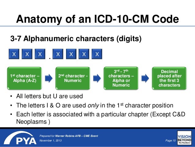 ICD-10 Presentation Takes Coding to New Heights ICD-10 Presentation Takes Coding to New Heights