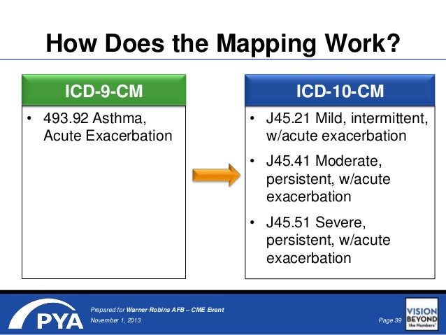 ICD-10 Presentation Takes Coding to New Heights ICD-10 Presentation Takes Coding to New Heights