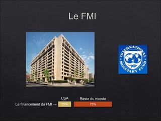 75%25%Le financement du FMI →
USA Reste du monde
 