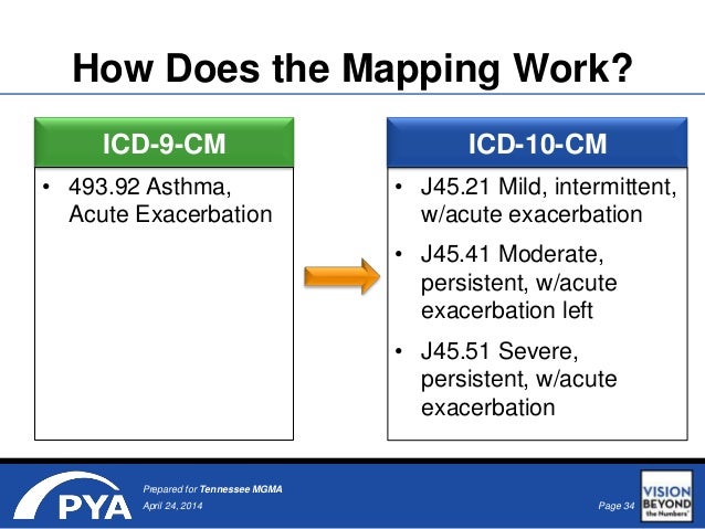 Ppt 2014 icd 10 preparation-tmgma 04242014 edits Ppt 2014 icd 10 preparation-tmgma 04242014 edits