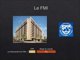 USA Reste du monde 
Le financement du FMI → 25% 75% 
 