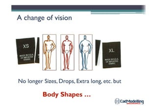 APPAREL: The search for the best fitAPPAREL: The search for the best fit
Nowadays, the mass production of garments has no real connection to the body shapes
and volumes of people. Fit is not always correct!
Problems of:
• Unsold stock
• Garments adjustments and so higher perceived price
• Less customer loyalty and retention to the brand
• Huge waste of resources
•Time-consuming effort for customers•Time-consuming effort for customers
Each person has its
own specific body
shape and volumes
that cannot be
identified as
traditional “sizes”
 