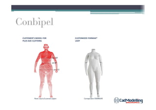 CUSTOMER’S MODEL FOR
PLUS-SIZE CLOTHING
CUSTOMIZED FORMAX®
LADY
 