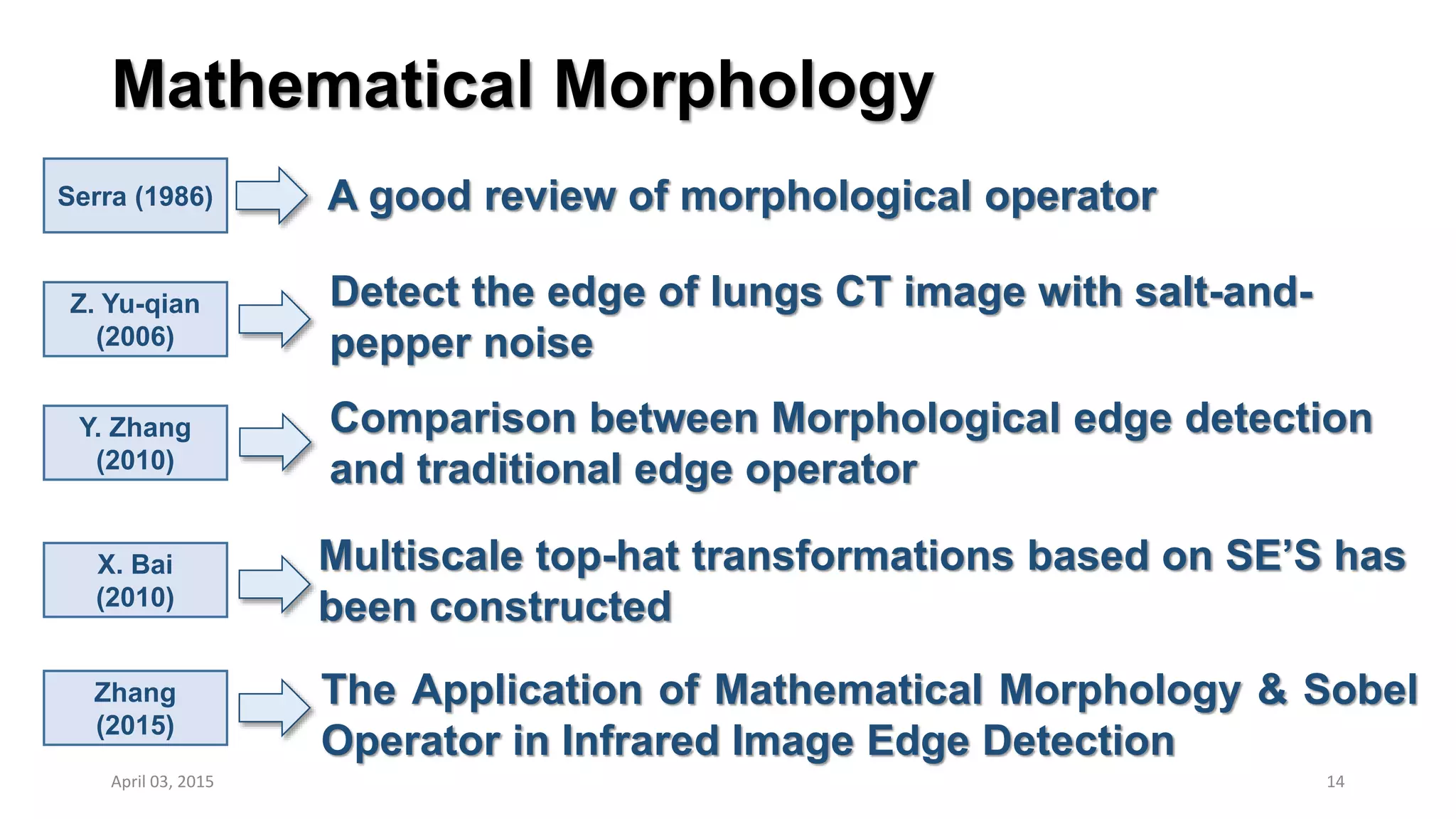Mathematical Morphology
14April 03, 2015
Serra (1986)
Z. Yu-qian
(2006)
Y. Zhang
(2010)
X. Bai
(2010)
Zhang
(2015)
A good review of morphological operator
Detect the edge of lungs CT image with salt-and-
pepper noise
Comparison between Morphological edge detection
and traditional edge operator
Multiscale top-hat transformations based on SE’S has
been constructed
The Application of Mathematical Morphology & Sobel
Operator in Infrared Image Edge Detection
 