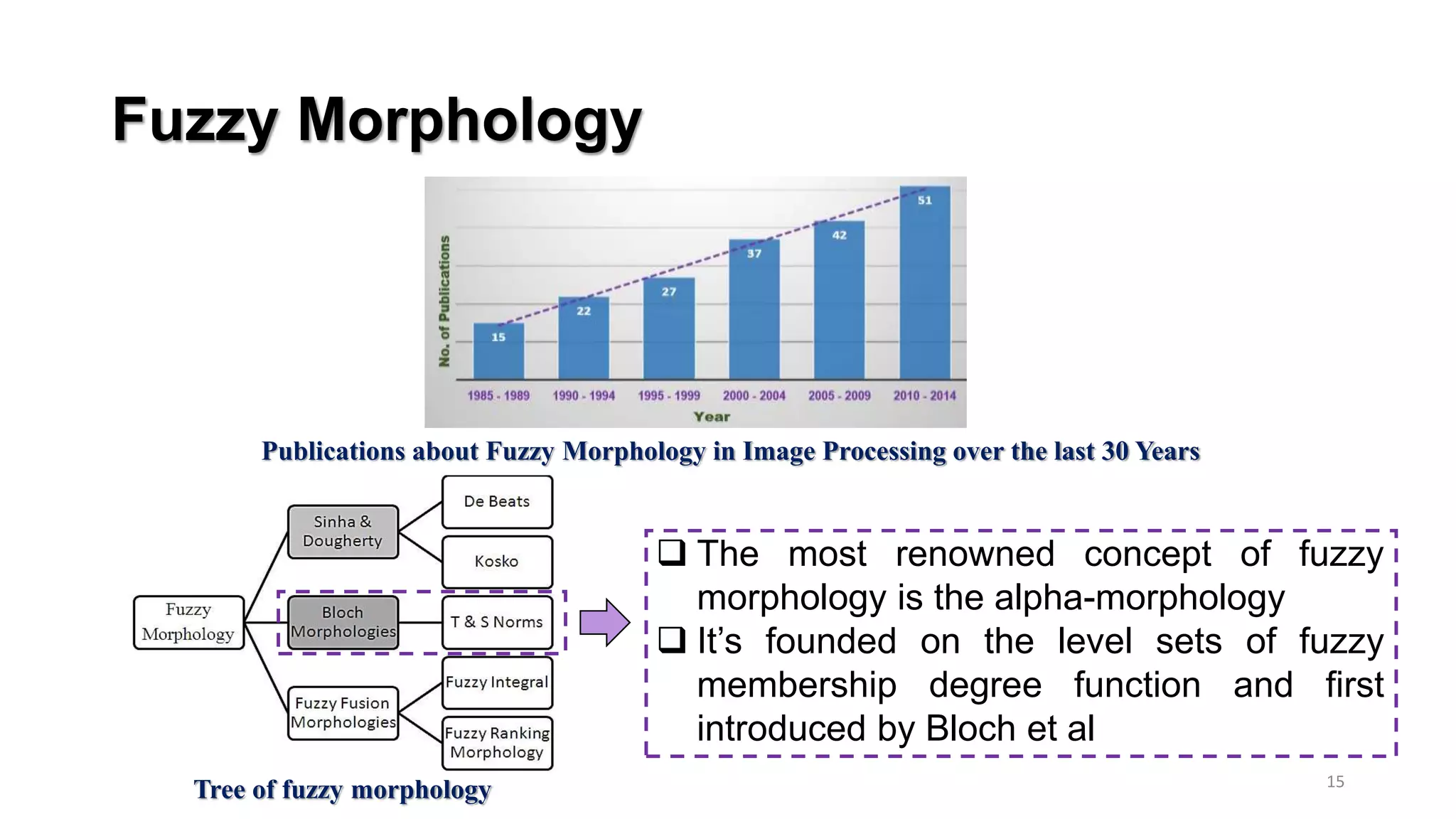 Fuzzy Morphology
15
Publications about Fuzzy Morphology in Image Processing over the last 30 Years
Tree of fuzzy morphology
 The most renowned concept of fuzzy
morphology is the alpha-morphology
 It’s founded on the level sets of fuzzy
membership degree function and first
introduced by Bloch et al
 