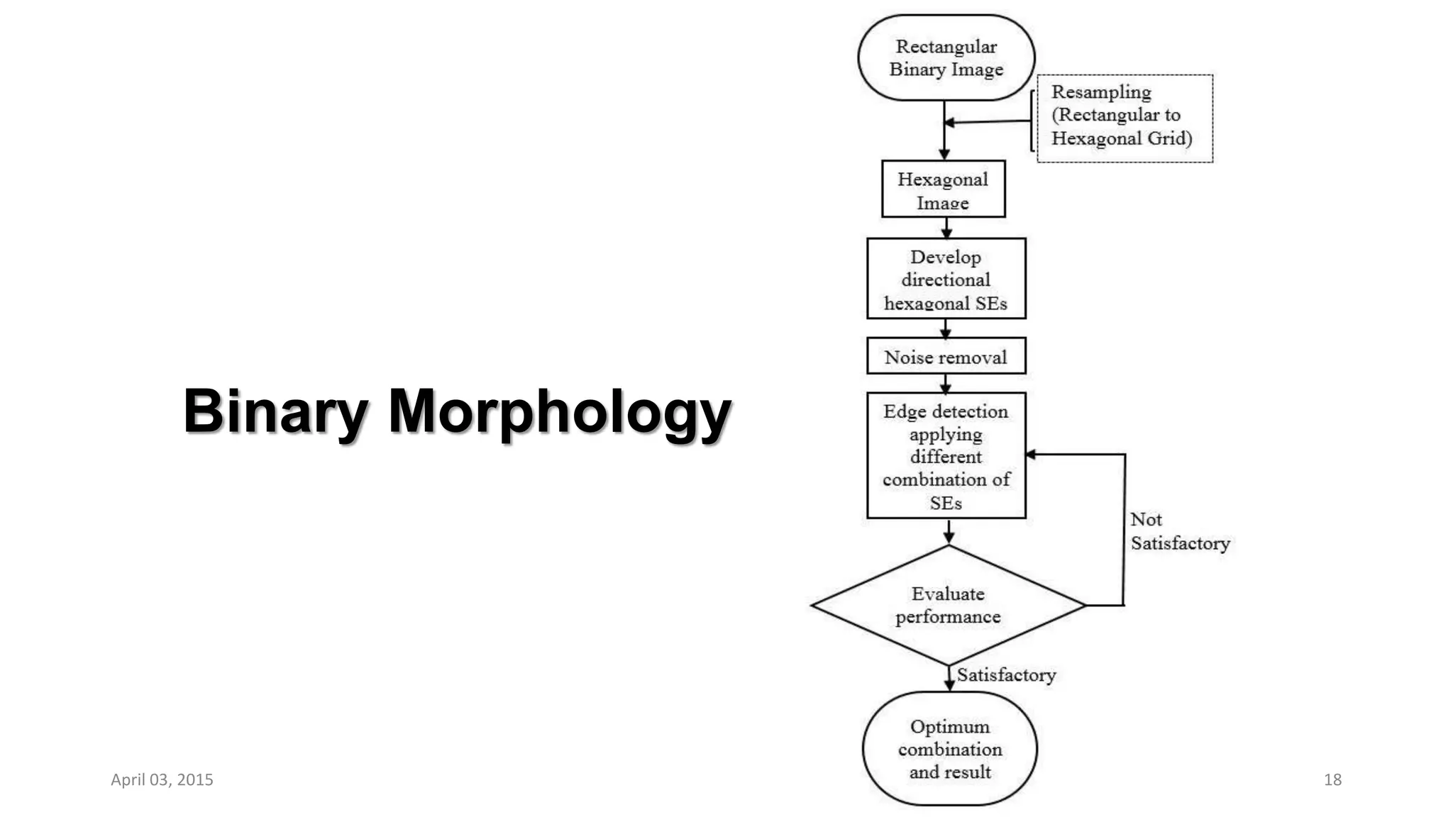 Binary Morphology
18April 03, 2015
 