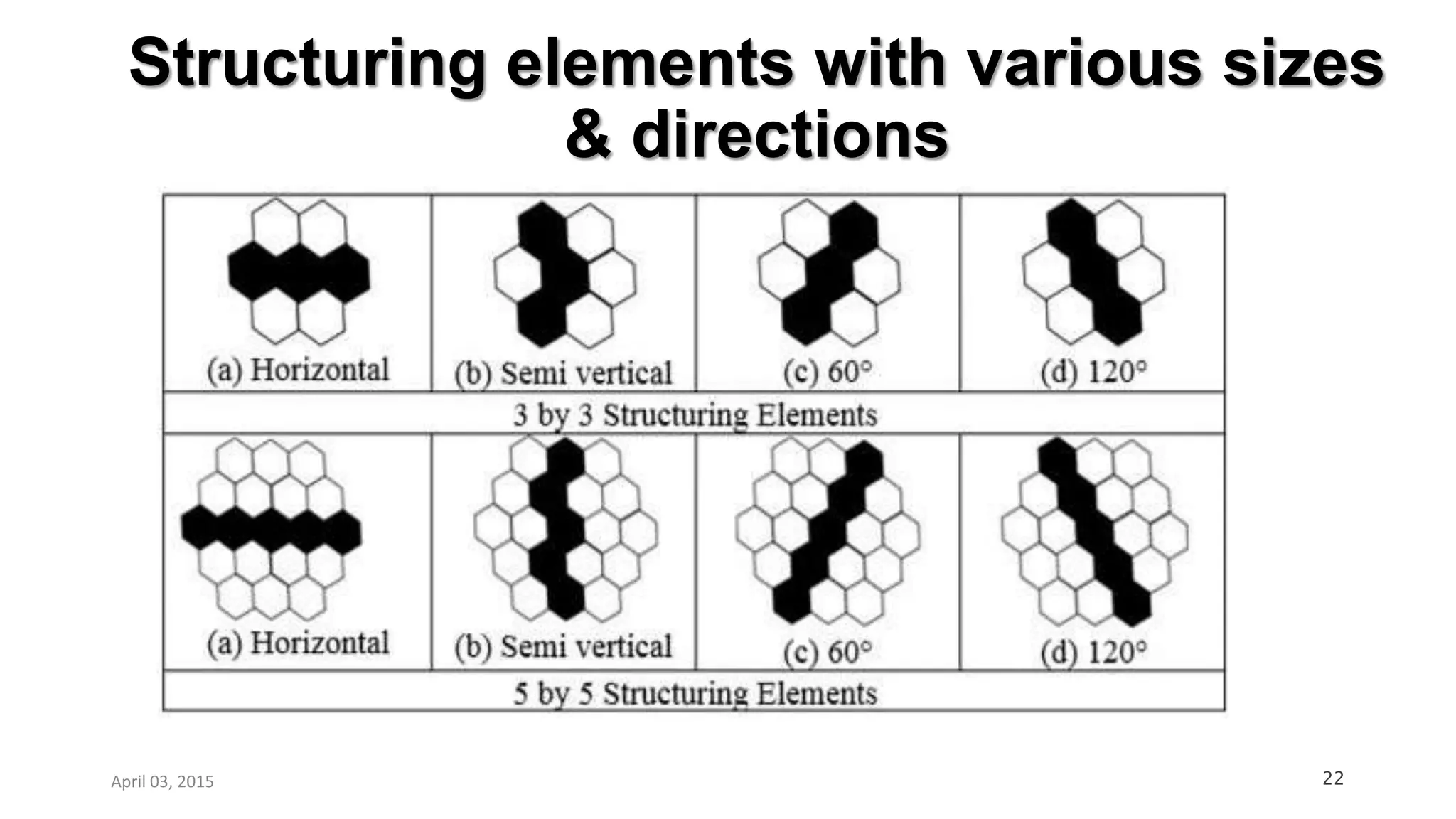 Structuring elements with various sizes
& directions
22April 03, 2015
 