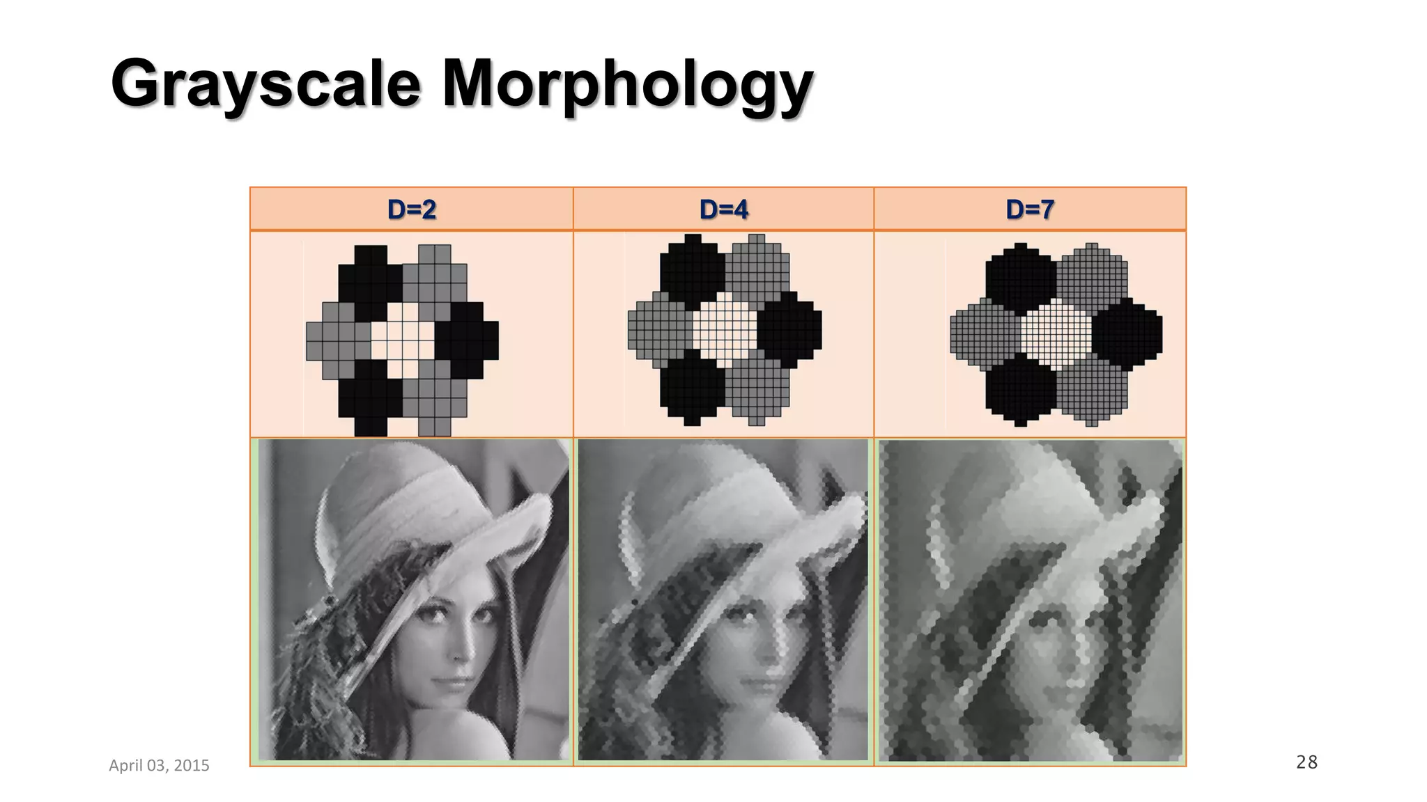 Grayscale Morphology
28
D=2 D=4 D=7
April 03, 2015
 
