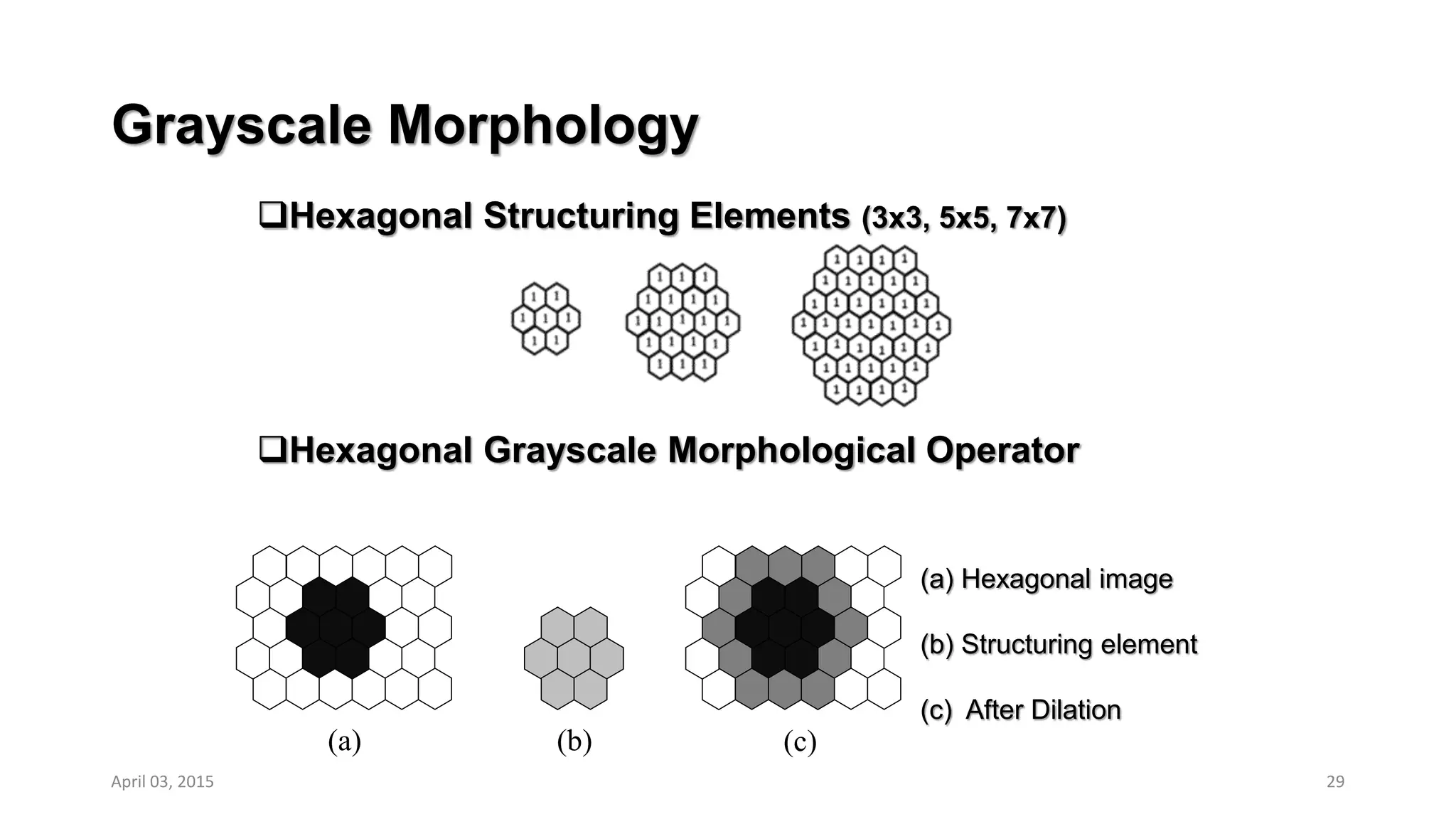 Grayscale Morphology
Hexagonal Structuring Elements (3x3, 5x5, 7x7)
Hexagonal Grayscale Morphological Operator
29
(c)(b)(a)
(a) Hexagonal image
(b) Structuring element
(c) After Dilation
April 03, 2015
 