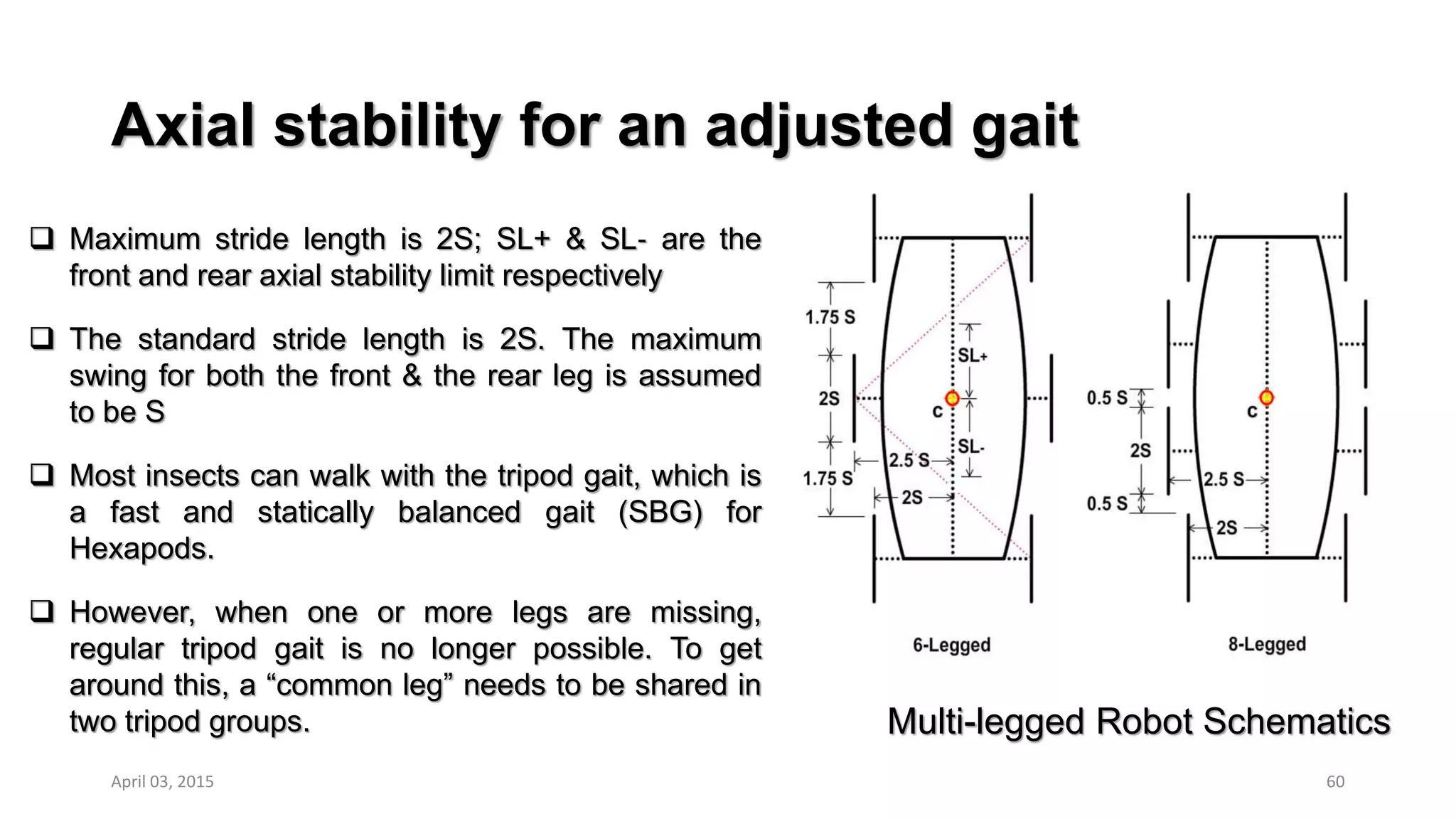 Axial stability for an adjusted gait
60
 Maximum stride length is 2S; SL+ & SL‐ are the
front and rear axial stability limit respectively
 The standard stride length is 2S. The maximum
swing for both the front & the rear leg is assumed
to be S
 Most insects can walk with the tripod gait, which is
a fast and statically balanced gait (SBG) for
Hexapods.
 However, when one or more legs are missing,
regular tripod gait is no longer possible. To get
around this, a “common leg” needs to be shared in
two tripod groups.
April 03, 2015
Multi-legged Robot Schematics
 