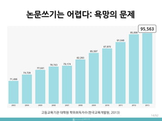 고등교육기관 대학원 학위취득자수(핚국교육개발원, 2013)
95,563
14/92
논문쓰기는 어렵다: 욕망의 문제
 