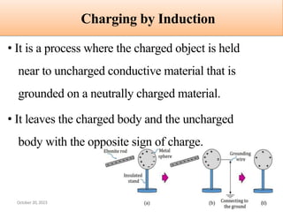 Uncharged Sign G10 Unit 4 static and current electricity .pdf