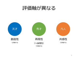 評価軸が異なる
天才 秀才 凡人
共感性
で評価する
創造性
で評価する
再現性
（≒論理性）
で評価する
3
 