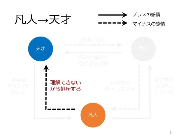 マイノリティである天才を救う