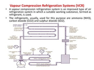 Vapour Compression Refrigeration Systems (VCR)
• A vapour compression refrigeration system is an improved type of air
refrigeration system in which a suitable working substance, termed as
refrigerant, is used.
• The refrigerants, usually, used for this purpose are ammonia (NH3),
carbon dioxide (CO2) and sulphur dioxide (SO2).
 