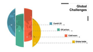 Covid-19
Oil prices
Cold wars
Global debt
Covid-19
Oil prices
Cold wars
Global debt
 