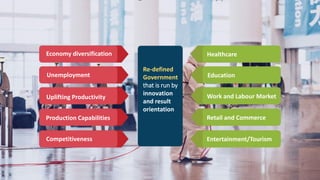 Economy diversification
Uplifting Productivity
Production Capabilities
Competitiveness
Unemployment
Healthcare
Work and Labour Market
Retail and Commerce
Entertainment/Tourism
Education
Re-defined
Government
that is run by
innovation
and result
orientation
 