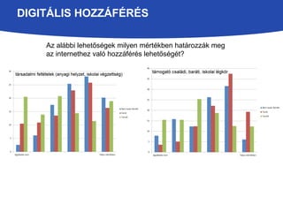 DIGITÁLIS HOZZÁFÉRÉS 
Az alábbi lehetőségek milyen mértékben határozzák meg 
az internethez való hozzáférés lehetőségét? 
 